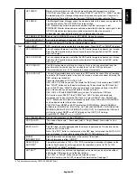 Preview for 25 page of NEC MultiSync P232W User Manual