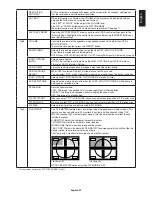 Preview for 25 page of NEC MultiSync P243W User Manual