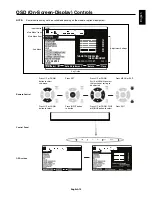 Предварительный просмотр 21 страницы NEC MultiSync P402 User Manual