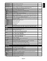 Preview for 23 page of NEC MultiSync P402 User Manual