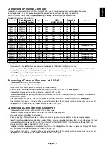 Preview for 19 page of NEC MultiSync P404PG User Manual