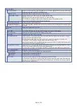 Preview for 108 page of NEC MultiSync P435 User Manual