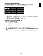 Preview for 17 page of NEC MultiSync P521 User Manual