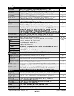 Preview for 22 page of NEC MultiSync P521 User Manual