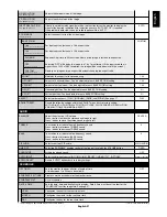 Preview for 23 page of NEC MultiSync P521 User Manual