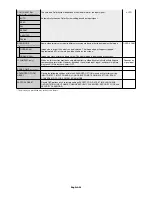 Preview for 28 page of NEC MultiSync P521 User Manual