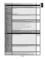 Preview for 25 page of NEC MultiSync P701 User Manual