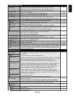 Preview for 27 page of NEC MultiSync P701 User Manual