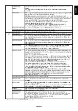 Preview for 25 page of NEC MultiSync PA242W User Manual