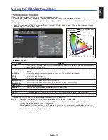 Preview for 15 page of NEC MultiSync PA271Q User Manual