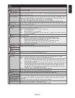 Preview for 21 page of NEC MultiSync PA271Q User Manual