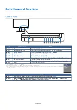 Preview for 16 page of NEC MultiSync PA311D User Manual