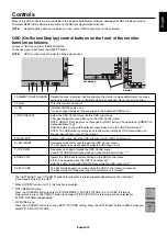 Preview for 15 page of NEC MultiSync PA322UHD-2 User Manual