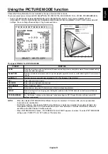 Preview for 21 page of NEC MultiSync PA322UHD-2 User Manual