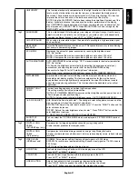 Preview for 23 page of NEC MultiSync PA322UHD User Manual