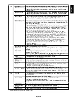 Preview for 25 page of NEC MultiSync PA322UHD User Manual