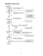 Preview for 38 page of NEC Multisync Plus JC-1501VMA Service Manual