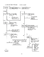 Preview for 40 page of NEC Multisync Plus JC-1501VMA Service Manual