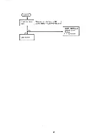 Preview for 41 page of NEC Multisync Plus JC-1501VMA Service Manual