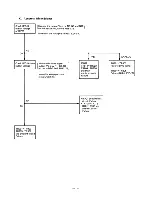 Preview for 42 page of NEC Multisync Plus JC-1501VMA Service Manual