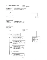 Preview for 44 page of NEC Multisync Plus JC-1501VMA Service Manual