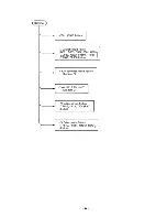 Preview for 45 page of NEC Multisync Plus JC-1501VMA Service Manual