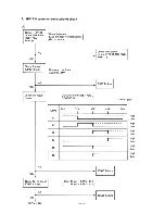 Preview for 46 page of NEC Multisync Plus JC-1501VMA Service Manual