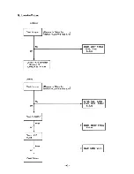 Preview for 48 page of NEC Multisync Plus JC-1501VMA Service Manual