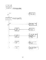 Preview for 50 page of NEC Multisync Plus JC-1501VMA Service Manual