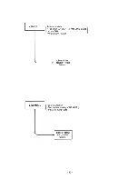 Preview for 51 page of NEC Multisync Plus JC-1501VMA Service Manual