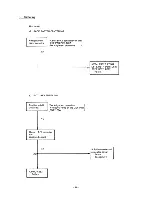 Preview for 52 page of NEC Multisync Plus JC-1501VMA Service Manual