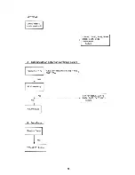 Preview for 53 page of NEC Multisync Plus JC-1501VMA Service Manual