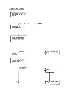 Preview for 54 page of NEC Multisync Plus JC-1501VMA Service Manual