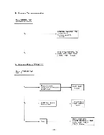 Preview for 55 page of NEC Multisync Plus JC-1501VMA Service Manual