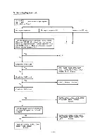 Preview for 56 page of NEC Multisync Plus JC-1501VMA Service Manual