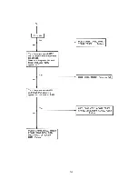 Preview for 57 page of NEC Multisync Plus JC-1501VMA Service Manual