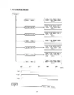 Preview for 59 page of NEC Multisync Plus JC-1501VMA Service Manual