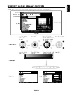 Preview for 21 page of NEC MultiSync S521 User Manual