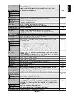 Preview for 25 page of NEC MultiSync S521 User Manual