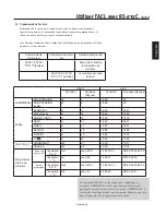 Preview for 91 page of NEC MultiSync SC40 User Manual