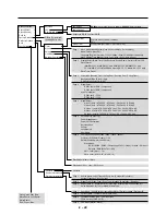 Предварительный просмотр 36 страницы NEC MultiSync SX4000 User Manual