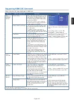 Предварительный просмотр 83 страницы NEC MultiSync UN462A User Manual