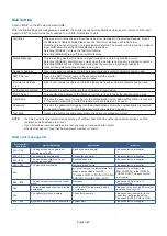 Preview for 90 page of NEC MultiSync UN462A User Manual