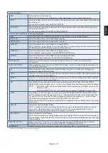 Предварительный просмотр 117 страницы NEC MultiSync UN462VA User Manual