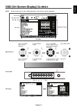 Preview for 21 page of NEC MultiSync UN551S User Manual