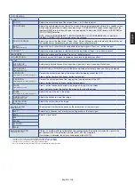 Preview for 107 page of NEC MultiSync UN552 User Manual