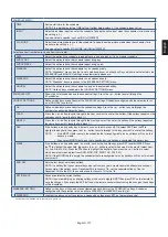 Preview for 111 page of NEC MultiSync UN552 User Manual