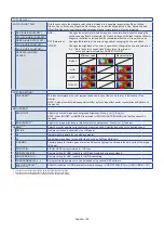 Preview for 106 page of NEC MultiSync UN552V User Manual