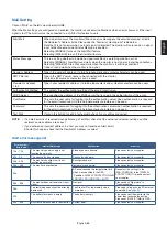 Предварительный просмотр 89 страницы NEC MultiSync UX552 User Manual