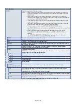 Preview for 108 page of NEC MultiSync UX552 User Manual